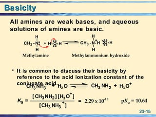 23-23-1515
BasicityBasicity
All amines are weak bases, and aqueous
solutions of amines are basic.
• It is common to discuss their basicity by
reference to the acid ionization constant of the
conjugate acid.
CH3NH3
+
H2 O CH3 NH2 H3 O+++
[ CH3NH2] [H3 O
+
]
[CH3 NH3
+
]
2.29 x 10
-11
==Ka pKa = 10.64
H
H
CH3 - N H- O-H
H
H
CH3 - N- H O-H
Methylammonium hydroxideMethylamine
+
+
-
 