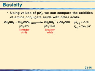 23-23-1616
BasicityBasicity
• Using values of pKa, we can compare the acidities
of amine conjugate acids with other acids.
CH3NH2 CH3 COOH CH3NH3
+
CH3COO
-
Keq = 7.6 x 10
5
+ +
pKa 10.64pKa 4.76
(stronger
acid)
(weaker
acid)
pKeq = -5.88
 