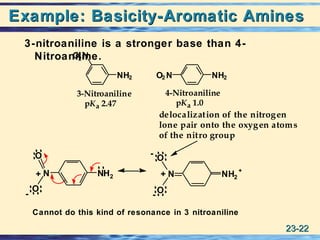 23-23-2222
Example: Basicity-Aromatic AminesExample: Basicity-Aromatic Amines
3-nitroaniline is a stronger base than 4-
Nitroaniline.
NH2
O2 N
NH2O2 N
pKa 1.0pKa 2.47
4-Nitroaniline3-Nitroaniline
delocalization of the nitrogen
lone pair onto the oxygen atoms
of the nitro group
++
-
-
-
N NH2 NH2
+
N
O
O
O
O
Cannot do this kind of resonance in 3 nitroaniline
 