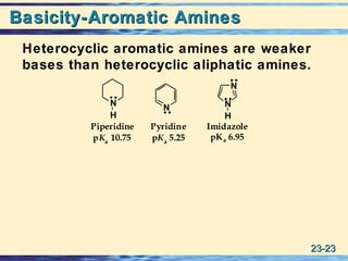 23-23-2323
Basicity-Aromatic AminesBasicity-Aromatic Amines
Heterocyclic aromatic amines are weaker
bases than heterocyclic aliphatic amines.
Piperidine ImidazolePyridine
pKa 10.75 pKa 5.25 pKa 6.95
N
N
H
N
N
H
 