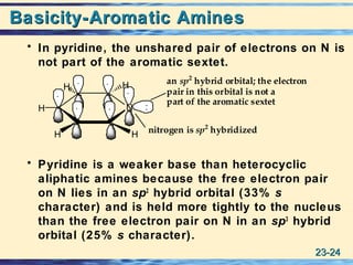 23-23-2424
Basicity-Aromatic AminesBasicity-Aromatic Amines
• In pyridine, the unshared pair of electrons on N is
not part of the aromatic sextet.
• Pyridine is a weaker base than heterocyclic
aliphatic amines because the free electron pair
on N lies in an sp2
hybrid orbital (33% s
character) and is held more tightly to the nucleus
than the free electron pair on N in an sp3
hybrid
orbital (25% s character).
:N
HH
H
HH
nitrogen is sp2
hybridized
an sp2
hybrid orbital; the electron
pair in this orbital is not a
part of the aromatic sextet
.
..
.
. .
 