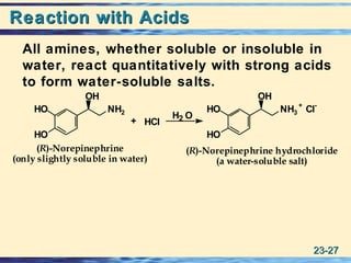 23-23-2727
Reaction with AcidsReaction with Acids
All amines, whether soluble or insoluble in
water, react quantitatively with strong acids
to form water-soluble salts.
HO
HO
NH2
OH
HCl
H2 O
HO
HO
NH3
+
Cl
-
OH
(R)-Norepinephrine hydrochloride
(a water-soluble salt)
+
(R)-Norepinephrine
(only slightly soluble in water)
 