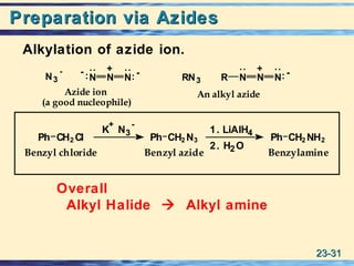 23-23-3131
Preparation via AzidesPreparation via Azides
Alkylation of azide ion.
-- + + -
Azide ion
(a good nucleophile)
An alkyl azide
N NN NN NRN3
-
RN3:: :
:
:
:
:
Ph CH2 Cl
K
+
N3
-
Ph CH2 N3
1. LiAlH4
2. H2O
Ph CH2 NH2
Benzyl chloride Benzyl azide Benzylamine
Overall
Alkyl Halide  Alkyl amine
 