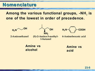 23-23-88
NomenclatureNomenclature
Among the various functional groups, -NH2 is
one of the lowest in order of precedence.
COOHH2 NOH
NH2
H2 N
OH
4-Aminobenzoic acid2-Aminoethanol (S)-2-Amino-3-methyl-
1-butanol
Amine vs
alcohol
Amine vs
acid
 