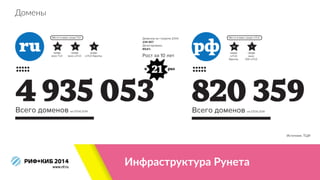 Инфраструктура  Рунета
Источник:  ТЦИ
Домены
 