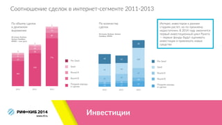 Инвестиции
По  объему  сделок  
в  денежном  
выражении
По  количеству  
сделок
Источник:  Rusbase,  
Venture  DataBase,  
ФРИИ  —  млн.  долл
Источник:  Rusbase,  Venture  
DataBase,  ФРИИ
Интерес  инвесторов  к  ранним  
стадиям  растет,  но  по  прежнему  
недостаточен.  В  2014  году  закончится  
первый  инвестиционный  цикл  Рунета  
—  первые  фонды  будут  оценивать  
инвестиции  и  привлекать  новые  
средства
Соотношение  сделок  в  интернет-­‐сегменте  2011-­‐2013
2011 2012 2013
Seed
Pre-Seed
405
57
51
22
2
534
52
62
22
1
776
89
72
27
1
2011 2012 2013
Seed
Pre-Seed
13
10
31
59
48
17
11
35
54
37
27
18
47
100
38
 