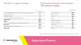 Аудитория  Рунета
Источник:  TNS  Web  Index,  Россия  0+,  среднесуточный  охват  в  %  от  населения  12-­‐64  лет,  март  2014
Интернет  и  другие  медиа
Охват  аудитории  %
ВГТРК  (EURONEWS,  РОССИЯ  1,  РОССИЯ  2,  РОССИЯ  24,  РОССИЯ  К) 51.1
Газпром  (НТВ,  ТНТ) 47.7
ПЕРВЫЙ  КАНАЛ 44.6
СТС-­‐Медиа  (ДОМАШНИЙ,  ПЕРЕЦ,  СТС) 41.8
Mail.Ru  Group 38.4
Яндекс 38.3
Национальная  Медиагруппа  (ПЯТЫЙ  КАНАЛ,  РЕН  ТВ) 35.4
ВКонтакте 31.0
Проф-­‐Медиа  (2X2,  ПЯТНИЦА,  ТВ-­‐3) 25.5
Google  Sites 25.0
Пользователи  проводят  в  сети  в  среднем  
121  минуту  в  день
%  от  общего  
времени  за  месяц
Социальные  сети 36%
Видео-­‐ресурсы 10%
Почта 5%
Поиск 3%
Новостные  ресурсы 2%
Интернет-­‐магазины 2%
Знакомства 2%
Каталоги  товаров  и  услуг 2%
Музыка 2%
 