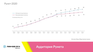 Аудитория  Рунета
Источник:  Фонд  «Общественное  мнение»
%  населения  России  18+
Рунет-­‐2020
2004
12
16
19
23
28
34
40...