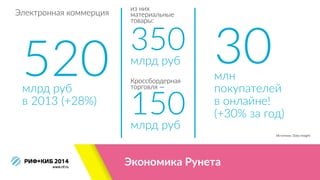 Экономика  Рунета
Источник:  Data  Insight  
из  них  
материальные  
товары:  
520  млрд  руб 
в  2013  (+28%)
350  млрд ...