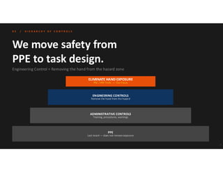 Eliminating Hand Exposure in Steel Operations Using Hands-Free Safety ...