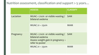 Who Muac Classification Child Malnutrition by Dr Kemi Dele-Ijagbulu | PPTX
