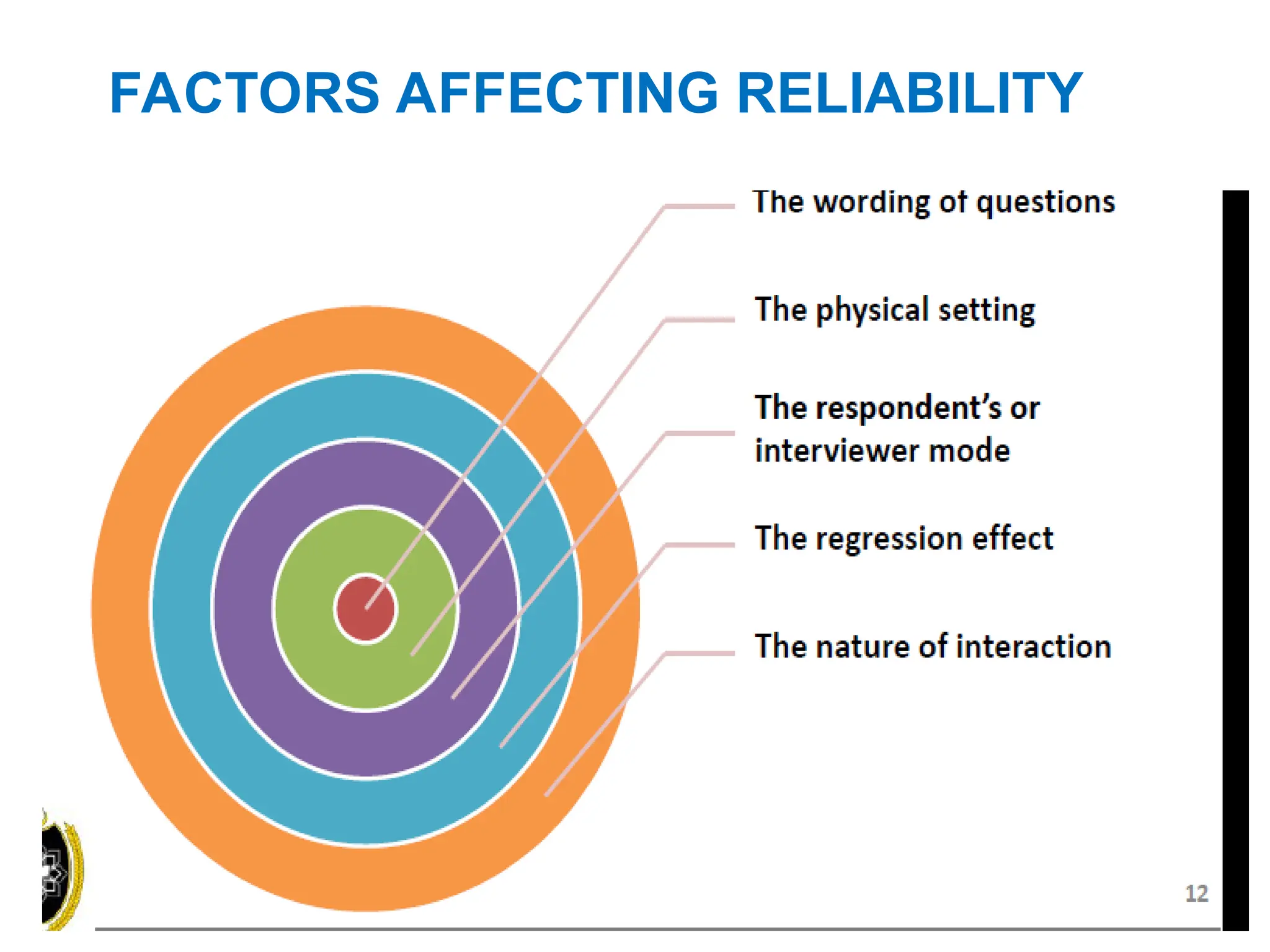 FACTORS AFFECTING RELIABILITY
 