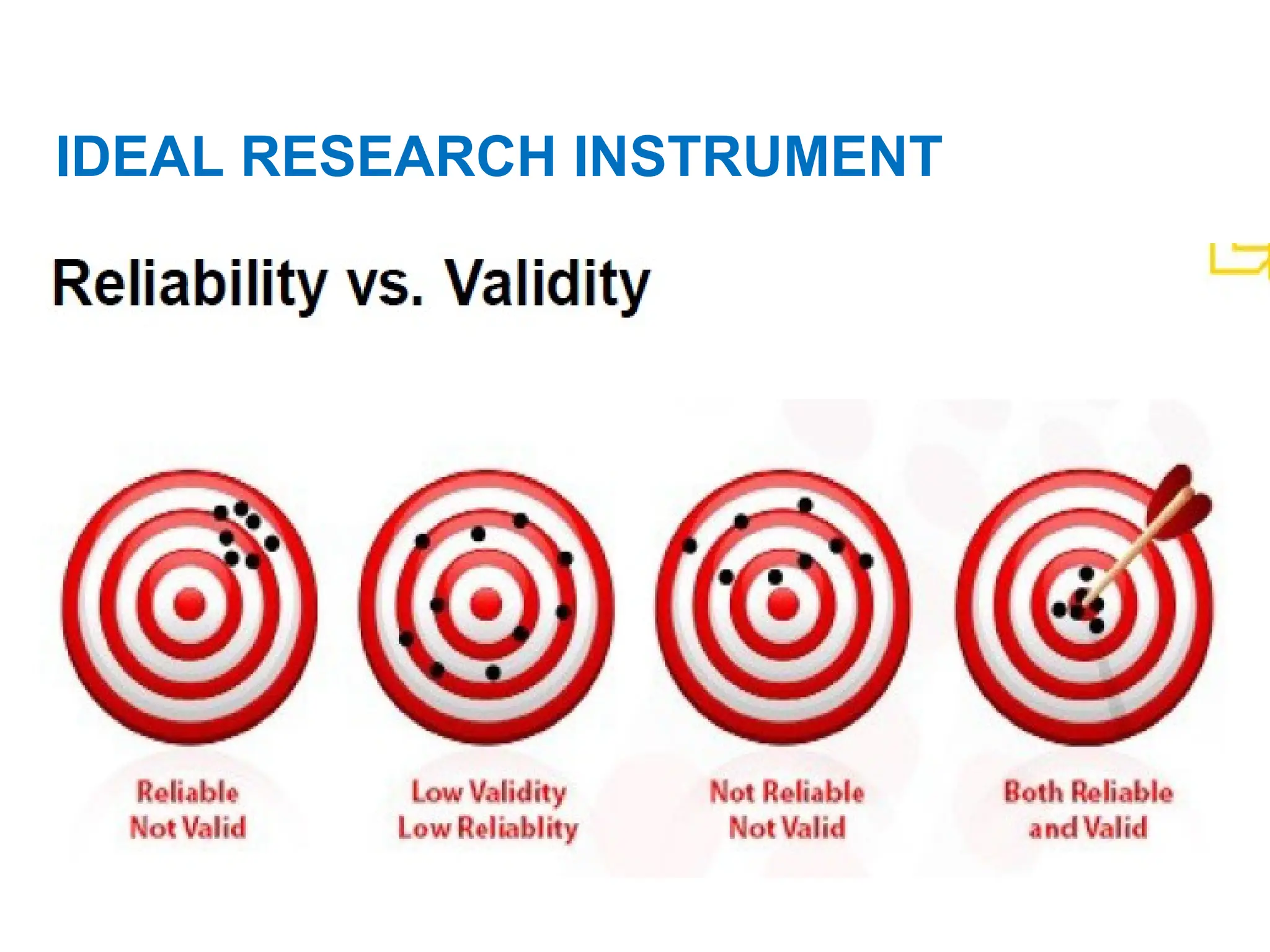 IDEAL RESEARCH INSTRUMENT
 