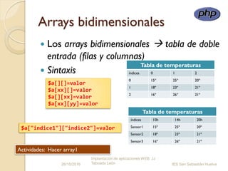 Arrays bidimensionales
 Los arrays bidimensionales  tabla de doble
entrada (filas y columnas)
 Sintaxis
26/10/2016
Implantación de aplicaciones WEB JJ
Taboada León IES San Sebastián Huelva
$a[][]=valor
$a[xx][]=valor
$a[][xx]=valor
$a[xx][yy]=valor
$a["indice1"]["indice2"]=valor
Actividades: Hacer array1
Tabla de temperaturas
índices 0 1 2
0 15º 25º 20º
1 18º 23º 21º
2 16º 26º 21º
Tabla de temperaturas
índices 10h 14h 20h
Sensor1 15º 25º 20º
Sensor2 18º 23º 21º
Sensor3 16º 26º 21º
 