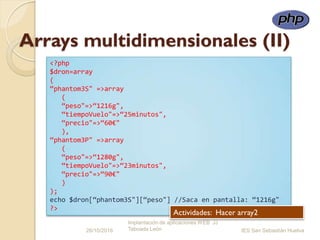 Arrays multidimensionales (II)
26/10/2016
Implantación de aplicaciones WEB JJ
Taboada León IES San Sebastián Huelva
<?php
$dron=array
(
“phantom3S" =>array
(
“peso"=>“1216g",
“tiempoVuelo"=>“25minutos",
“precio"=>“60€"
),
“phantom3P" =>array
(
“peso"=>“1280g",
“tiempoVuelo"=>“23minutos",
“precio"=>“90€"
)
);
echo $dron[“phantom3S"][“peso"] //Saca en pantalla: “1216g"
?>
Actividades: Hacer array2
 
