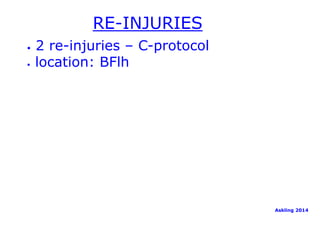 RE-INJURIES 
• 2 re-injuries – C-protocol 
• location: BFlh 
Askling 2014 
 