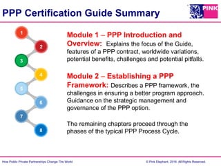 Module 1: Public-Private Partnership (PPP) Concept, Benefits and