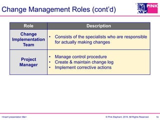 <Insert presentation title> © Pink Elephant, 2016. All Rights Reserved.
Change Management Roles (cont’d)
19
Role Description
Change
Implementation
Team
•  Consists of the specialists who are responsible
for actually making changes
Project
Manager
•  Manage control procedure
•  Create & maintain change log
•  Implement corrective actions
 