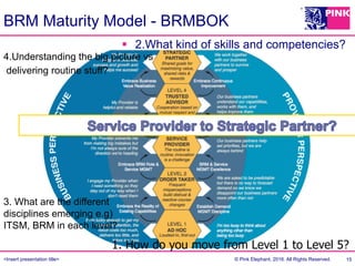Effective BRM: How To Build An Effective Bridge Between Business and IT ...