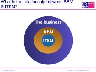 Effective BRM: How To Build An Effective Bridge Between Business and IT ...