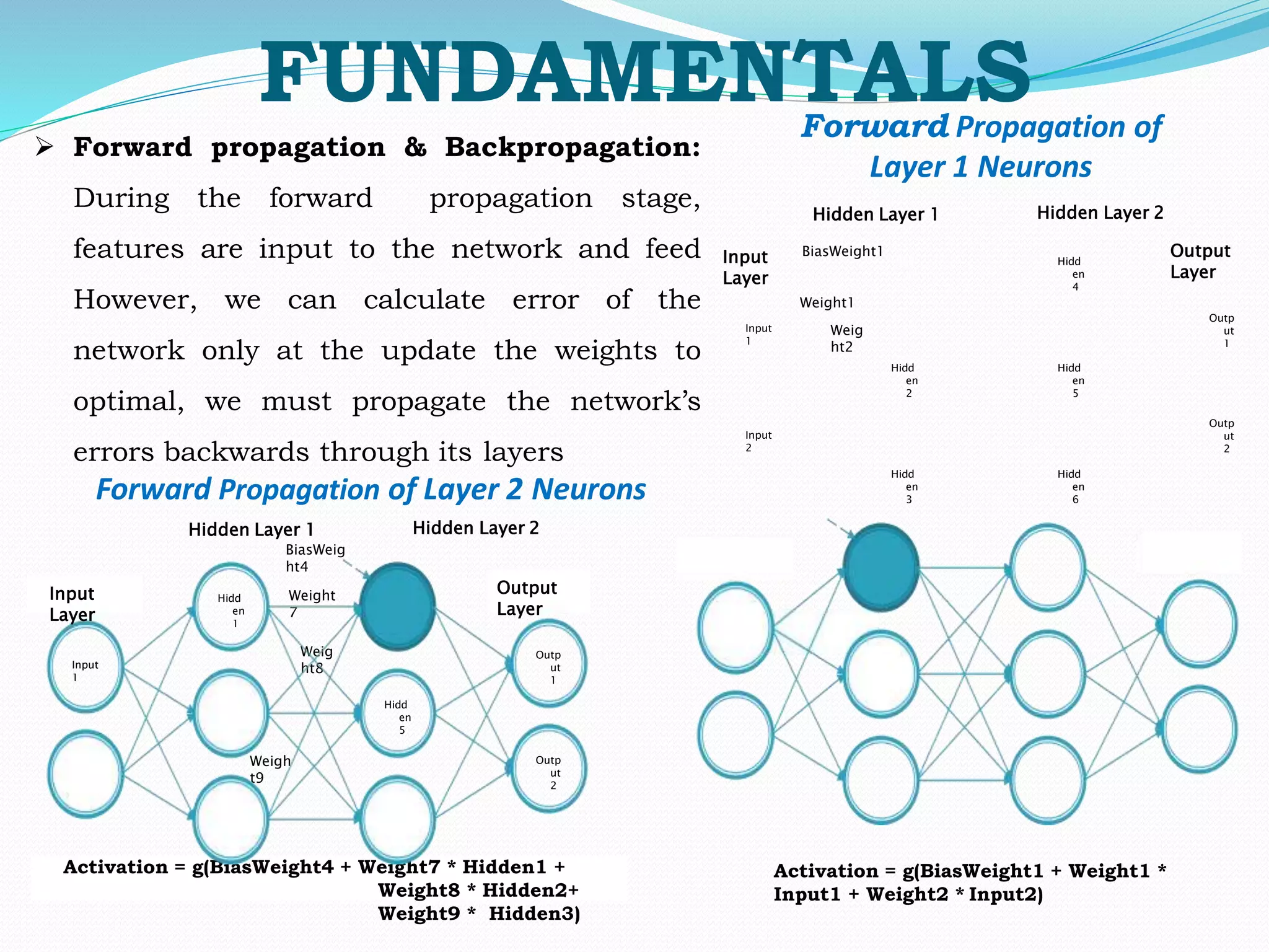 Auto encoders in Deep Learning | PPT