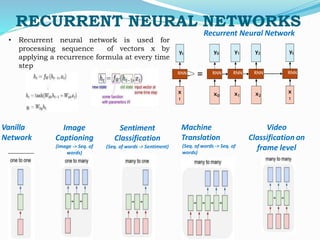 Auto encoders in Deep Learning | PPT