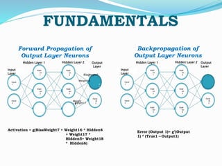 Auto encoders in Deep Learning | PPT
