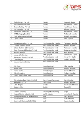 2 Globe Cotyarn Pvt. Ltd. Factory Bhiwandi. Thane
3 Softech Pharma Pvt. Ltd. Factory Nani Daman. Daman
4 Temple Packing Pvt. Ltd. Factory Nani Daman. Daman
5 3 D Packaging Pvt. Ltd. Factory Silvassa. Gujarat
6 Vardhaman Plastics Pvt. Ltd. Factory Nani Daman. Daman
7 ICM Packaging Pvt. Ltd. Factory Ambernath. Mumbai
8 Positive Packaging Ind. Ltd. Factory Khopoli. Maharastra
9 Capital Foods Factory Vapi. Gujarat
1 Ahuja Construction Pvt. Ltd. Post Construction Cleaning Prabhadevi. Mumbai
2 I Dream Advisory group. Post Construction works Andheri. Mumbai
3 Sahana Builders & Developers. Post Construction work Prabhadevi. Mumbai
4 Shree Commercial Interiors Pvt Ltd. Post Construction work Santacruz. Mumbai
5 Wadhva Builders Post Construction work BKC Mumbai
6 Larsen &Toubro Ltd. MIAL project International Airport
7 Kalpakaaru Retailart Pvt. Ltd. Post Construction work Jasola. New Delhi
8 Lamfa Project Post Construction work Andheri. Mumbai
9 Mmoser Interiors Pvt Ltd Post Construction work
1 A B Corp. Home Bunglow’s Juhu. Mumbai
2 Adnan Sami. Home Apartment Andheri. Mumbai
3 Farhan Akthar. Home Bunglow Bandra. Mumbai
4 Adesh Srivastav. Home Bunglow Andheri. Mumbai
5 Pranav Joshi / Vimal Joshi. Home Bunglow Juhu. Mumbai
1 Triyambakam Real Estates Pvt. Ltd. Guest House (Raymonds) Worli.Mumbai
2 Microland Pvt. Ltd. Guest House Andheri. Mumbai
3 Little Heights. Society Bandra (W). Mumbai
4 Kalpatru Hills Society Thane (W).
1 Creation Jewellery. Jewellery Manufacturing Seepz
2 Elegant Marbles Industries Ltd. Marble Industry Lower Parel. Mumbai
3 Industrial Commercial Bank of China. Bank BKC. Mumbai
4 Kohinoor Elite. Hotel Kurla. Mumbai
5 Kenilworth Shopping Mall (KFC). Mall Bandra Mumbai
 