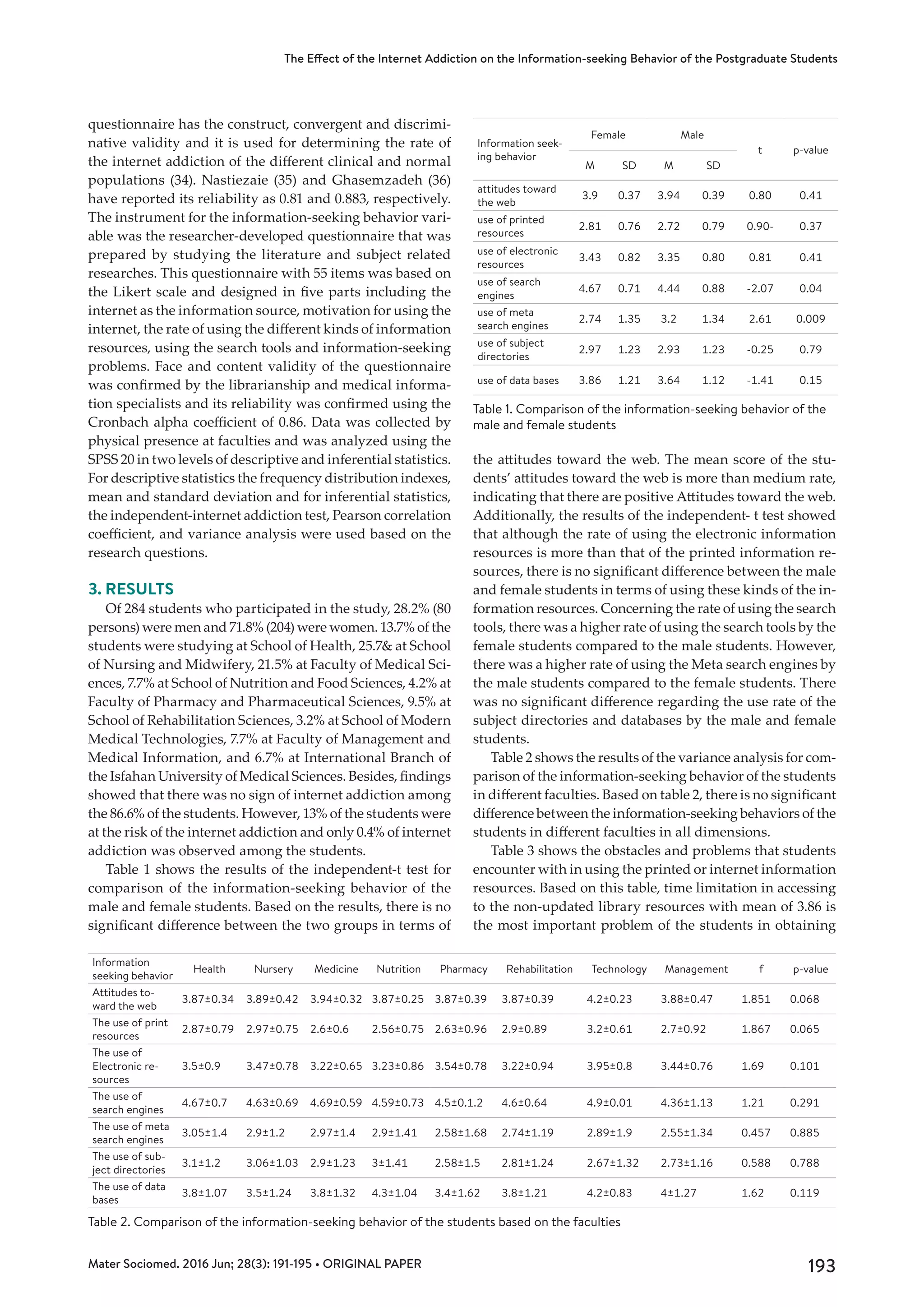 193Mater Sociomed. 2016 Jun; 28(3): 191-195 • ORIGINAL PAPER
The Effect of the Internet Addiction on the Information-seeking Behavior of the Postgraduate Students
questionnaire has the construct, convergent and discrimi-
native validity and it is used for determining the rate of
the internet addiction of the different clinical and normal
populations (34). Nastiezaie (35) and Ghasemzadeh (36)
have reported its reliability as 0.81 and 0.883, respectively.
The instrument for the information-seeking behavior vari-
able was the researcher-developed questionnaire that was
prepared by studying the literature and subject related
researches. This questionnaire with 55 items was based on
the Likert scale and designed in five parts including the
internet as the information source, motivation for using the
internet, the rate of using the different kinds of information
resources, using the search tools and information-seeking
problems. Face and content validity of the questionnaire
was confirmed by the librarianship and medical informa-
tion specialists and its reliability was confirmed using the
Cronbach alpha coefficient of 0.86. Data was collected by
physical presence at faculties and was analyzed using the
SPSS 20 in two levels of descriptive and inferential statistics.
For descriptive statistics the frequency distribution indexes,
mean and standard deviation and for inferential statistics,
the independent-internet addiction test, Pearson correlation
coefficient, and variance analysis were used based on the
research questions.
3.	RESULTS
Of 284 students who participated in the study, 28.2% (80
persons) were men and 71.8% (204) were women. 13.7% of the
students were studying at School of Health, 25.7& at School
of Nursing and Midwifery, 21.5% at Faculty of Medical Sci-
ences, 7.7% at School of Nutrition and Food Sciences, 4.2% at
Faculty of Pharmacy and Pharmaceutical Sciences, 9.5% at
School of Rehabilitation Sciences, 3.2% at School of Modern
Medical Technologies, 7.7% at Faculty of Management and
Medical Information, and 6.7% at International Branch of
the Isfahan University of Medical Sciences. Besides, findings
showed that there was no sign of internet addiction among
the 86.6% of the students. However, 13% of the students were
at the risk of the internet addiction and only 0.4% of internet
addiction was observed among the students.
Table 1 shows the results of the independent-t test for
comparison of the information-seeking behavior of the
male and female students. Based on the results, there is no
significant difference between the two groups in terms of
the attitudes toward the web. The mean score of the stu-
dents’ attitudes toward the web is more than medium rate,
indicating that there are positive Attitudes toward the web.
Additionally, the results of the independent- t test showed
that although the rate of using the electronic information
resources is more than that of the printed information re-
sources, there is no significant difference between the male
and female students in terms of using these kinds of the in-
formation resources. Concerning the rate of using the search
tools, there was a higher rate of using the search tools by the
female students compared to the male students. However,
there was a higher rate of using the Meta search engines by
the male students compared to the female students. There
was no significant difference regarding the use rate of the
subject directories and databases by the male and female
students.
Table 2 shows the results of the variance analysis for com-
parison of the information-seeking behavior of the students
in different faculties. Based on table 2, there is no significant
difference between the information-seeking behaviors of the
students in different faculties in all dimensions.
Table 3 shows the obstacles and problems that students
encounter with in using the printed or internet information
resources. Based on this table, time limitation in accessing
to the non-updated library resources with mean of 3.86 is
the most important problem of the students in obtaining
p-valuet
MaleFemale
Information seek-
ing behavior
SDMSDM
0.410.800.393.940.373.9
attitudes toward
the web
0.370.90-0.792.720.762.81
use of printed
resources
0.410.810.803.350.823.43
use of electronic
resources
0.04-2.070.884.440.714.67
use of search
engines
0.0092.611.343.21.352.74
use of meta
search engines
0.79-0.251.232.931.232.97
use of subject
directories
0.15-1.411.123.641.213.86use of data bases
Table 1. Comparison of the information-seeking behavior of the
male and female students
p-valuefManagementTechnologyRehabilitationPharmacyNutritionMedicineNurseryHealth
Information
seeking behavior
0.0681.8513.88±0.474.2±0.233.87±0.393.87±0.393.87±0.253.94±0.323.89±0.423.87±0.34
Attitudes to-
ward the web
0.0651.8672.7±0.923.2±0.612.9±0.892.63±0.962.56±0.752.6±0.62.97±0.752.87±0.79
The use of print
resources
0.1011.693.44±0.763.95±0.83.22±0.943.54±0.783.23±0.863.22±0.653.47±0.783.5±0.9
The use of
Electronic re-
sources
0.2911.214.36±1.134.9±0.014.6±0.644.5±0.1.24.59±0.734.69±0.594.63±0.694.67±0.7
The use of
search engines
0.8850.4572.55±1.342.89±1.92.74±1.192.58±1.682.9±1.412.97±1.42.9±1.23.05±1.4
The use of meta
search engines
0.7880.5882.73±1.162.67±1.322.81±1.242.58±1.53±1.412.9±1.233.06±1.033.1±1.2
The use of sub-
ject directories
0.1191.624±1.274.2±0.833.8±1.213.4±1.624.3±1.043.8±1.323.5±1.243.8±1.07
The use of data
bases
Table 2. Comparison of the information-seeking behavior of the students based on the faculties
 