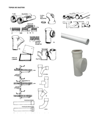 TIPOS DE DUCTOS
 