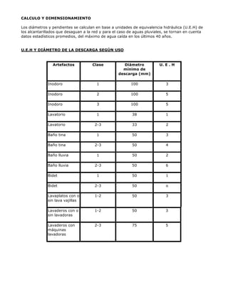 CALCULO Y DIMENSIONAMIENTO
Los diámetros y pendientes se calculan en base a unidades de equivalencia hidráulica (U.E.H) de
los alcantarillados que desaguan a la red y para el caso de aguas pluviales, se tornan en cuenta
datos estadísticos promedios, del máximo de agua caída en los últimos 40 años.
U.E.H Y DIÁMETRO DE LA DESCARGA SEGÚN USO
Artefactos Clase Diámetro
mínimo de
descarga (mm)
U. E . H
Inodoro 1 100 3
Inodoro 2 100 5
Inodoro 3 100 5
Lavatorio 1 38 1
Lavatorio 2-3 33 2
Baño tina 1 50 3
Baño tina 2-3 50 4
Baño lluvia 1 50 2
Baño lluvia 2-3 50 6
Bidet 1 50 1
Bidet 2-3 50 o
Lavaplatos con o
sin lava vajillas
1-2 50 3
Lavaderos con o
sin lavadoras
1-2 50 3
Lavaderos con
máquinas
lavadoras
2-3 75 5
 