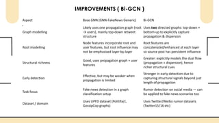 Advanced Fake News Detection Using Graph Neural Networks and Bi-GCN ...