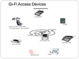 Gi-Fi Access Devices
 