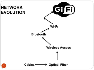 Cables Optical Fiber
Wireless Access
Bluetooth
Wi-Fi
NETWORK
EVOLUTION
4
 