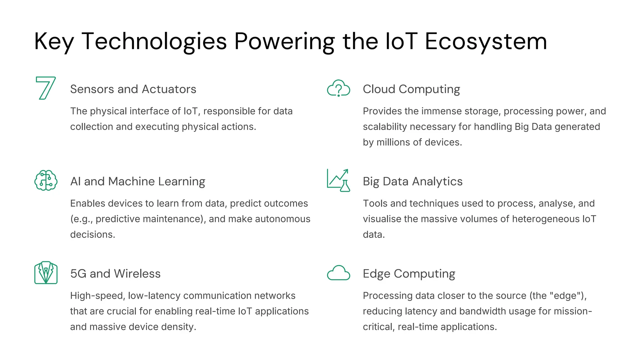 preencoded.png
Key Technologies Powering the IoT Ecosystem
Sensors and Actuators
The physical interface of IoT, responsible for data
collection and executing physical actions.
Cloud Computing
Provides the immense storage, processing power, and
scalability necessary for handling Big Data generated
by millions of devices.
AI and Machine Learning
Enables devices to learn from data, predict outcomes
(e.g., predictive maintenance), and make autonomous
decisions.
Big Data Analytics
Tools and techniques used to process, analyse, and
visualise the massive volumes of heterogeneous IoT
data.
5G and Wireless
High-speed, low-latency communication networks
that are crucial for enabling real-time IoT applications
and massive device density.
Edge Computing
Processing data closer to the source (the "edge"),
reducing latency and bandwidth usage for mission-
critical, real-time applications.
 