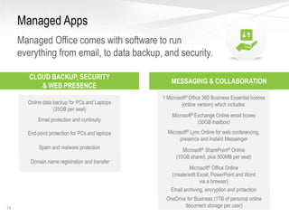 Managed Apps
Managed Office comes with software to run
everything from email, to data backup, and security.
14
CLOUD BACKU...