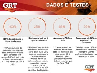 DADOS E TESTES
100 % de resistência a
compressão seca
100 % de aumento de
resistência a compressão
seca do material de base
pode ser obtida com
apenas 0,5 % de aditivo de
polímero nos resultados
UCS que variam de 2 - 5.8
Mpa.
Resistência Indireta à
Tração 25% do UCS
Resultados Indirectos de
resistência à tracção de
cerca de 25 % do UCS
pode ser conseguida a
partir de materiais
tratados a base de
polímero, foram tratados
materiais a base de
cimento que só
alcançaram 4 % do UCS
na melhor das hipóteses.
Aumento do CBR em
65%
O valor de CBR de
materiais de sub base
pode ser melhorada em
pelo menos 65 %
enquanto que a
qualidade da camada
de base maior do que
100 % de CBR.
Redução de até 70% da
espessura do
pavimento
Redução de até 70 % na
espessura do pavimento
alcançável usando
polímero estabilizado nas
bases e sub- bases.
 