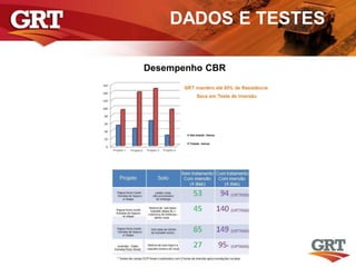 DADOS E TESTES
Desempenho CBR
 
