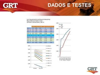 DADOS E TESTES
 