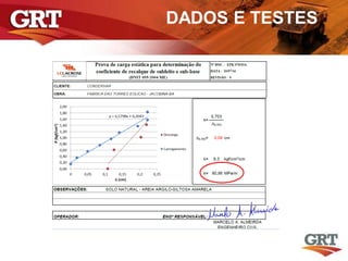 DADOS E TESTES
 