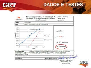 DADOS E TESTES
 