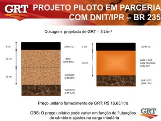 PROJETO PILOTO EM PARCERIA
COM DNIT/IPR – BR 235
15 cm
15 cm
5 cm 5 cm
BASE
(CBR 80%)
SUB BASE
(CBR34%)
SUB LEITO
(CBR 12%)
ASFALTO
BASE E SUB
BASE TRATADA
COM GRT
ASFALTO
22 cm
Dosagem projetada de GRT – 3 L/m²
Preço unitário fornecimento de GRT: R$ 16,63/litro
OBS: O preço unitário pode variar em função de flutuações
de câmbio e ajustes na carga tributária
SUB LEITO
(CBR 12%)
 