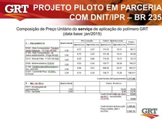 PROJETO PILOTO EM PARCERIA
COM DNIT/IPR – BR 235
Composição de Preço Unitário do serviço de aplicação do polímero GRT
(data base: jan/2015)
 