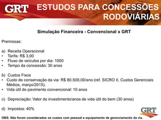 ESTUDOS PARA CONCESSÕES
RODOVIÁRIAS
Simulação Financeira - Convencional x GRT
Premissas:
a) Receita Operacional
• Tarifa: R$ 3,00
• Fluxo de veículos por dia: 1000
• Tempo da concessão: 30 anos
b) Custos Fixos
• Custo de conservação da via: R$ 80.500,00/ano (ref. SICRO II, Custos Gerenciais
Médios, março/2015).
• Vida útil do pavimento convencional: 10 anos
c) Depreciação: Valor do investimento/anos de vida útil do bem (30 anos)
d) Impostos: 40%
OBS: Não foram considerados os custos com pessoal e equipamento de gerenciamento da via.
 