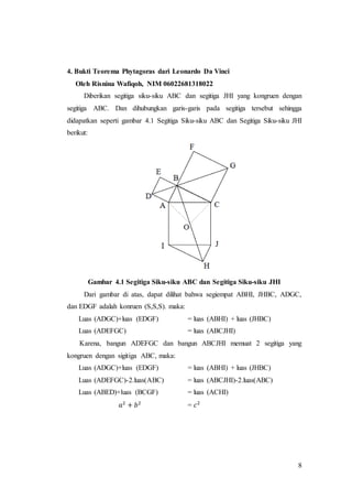 8
4. Bukti Teorema Phytagoras dari Leonardo Da Vinci
Oleh Risnina Wafiqoh, NIM 06022681318022
Diberikan segitiga siku-siku ABC dan segitiga JHI yang kongruen dengan
segitiga ABC. Dan dihubungkan garis-garis pada segitiga tersebut sehingga
didapatkan seperti gambar 4.1 Segitiga Siku-siku ABC dan Segitiga Siku-siku JHI
berikut:
Gambar 4.1 Segitiga Siku-siku ABC dan Segitiga Siku-siku JHI
Dari gambar di atas, dapat dilihat bahwa segiempat ABHI, JHBC, ADGC,
dan EDGF adalah konruen (S,S,S). maka:
Luas (ADGC)+luas (EDGF) = luas (ABHI) + luas (JHBC)
Luas (ADEFGC) = luas (ABCJHI)
Karena, bangun ADEFGC dan bangun ABCJHI memuat 2 segitiga yang
kongruen dengan sigitiga ABC, maka:
Luas (ADGC)+luas (EDGF) = luas (ABHI) + luas (JHBC)
Luas (ADEFGC)-2.luas(ABC) = luas (ABCJHI)-2.luas(ABC)
Luas (ABED)+luas (BCGF) = luas (ACHI)
𝑎2
+ 𝑏2
= 𝑐2
 