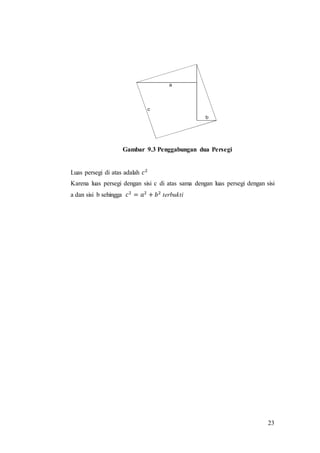 23
Gambar 9.3 Penggabungan dua Persegi
Luas persegi di atas adalah 𝑐2
Karena luas persegi dengan sisi c di atas sama dengan luas persegi dengan sisi
a dan sisi b sehingga 𝑐2
= 𝑎2
+ 𝑏2
terbukti
 