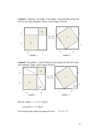 53
Langkah 3 selanjutnya dari bangun 1 dan bangun 2 yang berbentuk persegi kita
arsir dan kita dapat mengetahui luasnya seperti bangun di bawah.
Langkah 4 dari gambar 1 yang berbentuk persegi panjang kita tarik garis maka
akan berbentuk segitiga seperti bangun di bawah
Jadi, luas gambar 1 : 𝑎2 + 𝑏2 + 4(
1
2
𝑎𝑏)
Luas gambar 2 : 𝑐2 + 4(
1
2
𝑎𝑏)
Karena kedua gambar adalah sama maka jelas bahwa 𝑎2 + 𝑏2 = 𝑐2
𝑐
𝑎2
b
b
a
a
b
b
Gambar 1 Gambar 2
a
a
c
𝑏2
𝑐2
𝑎2
b
b
a
a
b
b
Gambar 1 Gambar 2
a
a
c
𝑏2
𝑐2
𝑎2
1
2
𝑎𝑏
1
2
𝑎𝑏
 