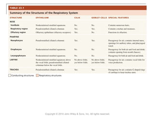 Copyright © 2014 John Wiley & Sons, Inc. All rights reserved.
 