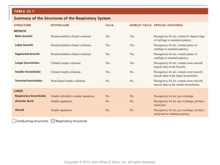 Copyright © 2014 John Wiley & Sons, Inc. All rights reserved.
 
