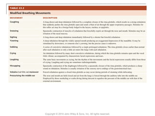 Copyright © 2014 John Wiley & Sons, Inc. All rights reserved.
 